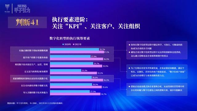 张一甲：2021中国数字经济50条判断 | 甲子引力大会