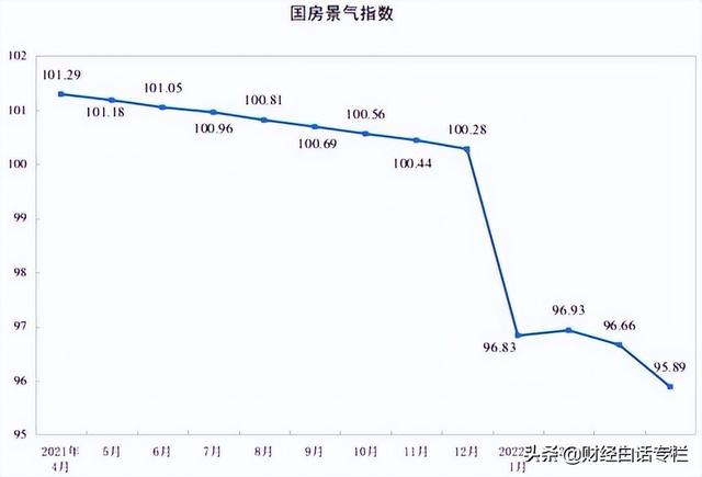 救市落空！最新公布：全国房价继续探底，逼近9000元/平方米
