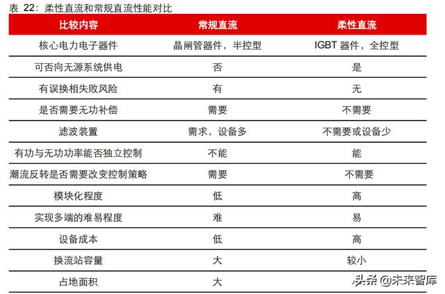 新能源行业2022年度投资策略：进阶与扩散