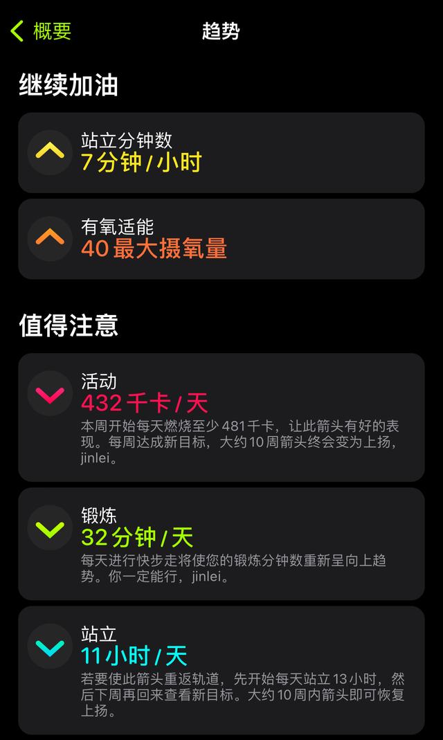休闲玩家带你入坑：Apple Watch 6一年使用感受