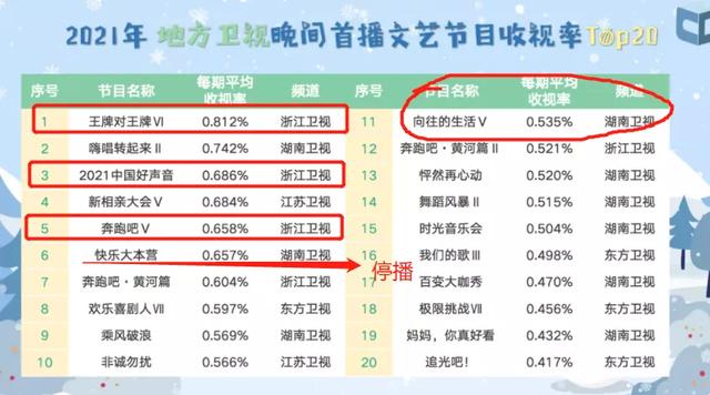 何炅日子不好过，黄磊担心他不录制《向往6》，原班人马难聚齐