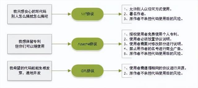 使用开源代码也侵犯软件著作权？代码开源转闭源面临哪些法律风险