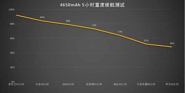 黑鲨5 Pro全面评测：一亿像素 骁龙8，铸全能电竞手机-第26张图片-9158手机教程网