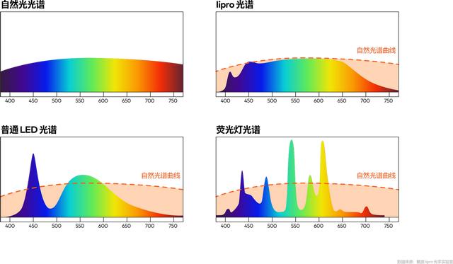 魅族lipro迎产品上新！除如然之光增益外，智能联动解锁新体验