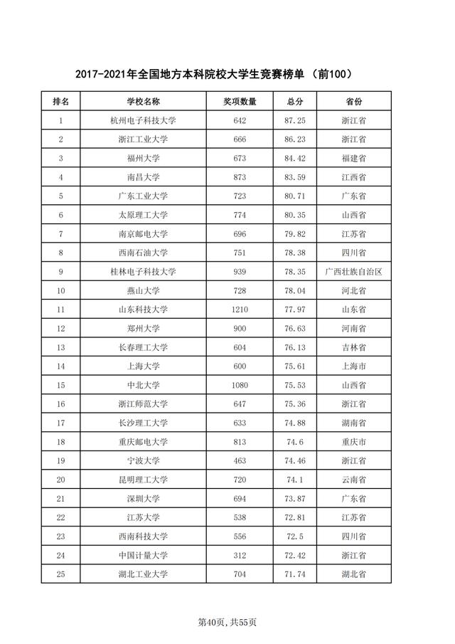 重磅！2021年全国普通高校学科竞赛分析报告出炉
