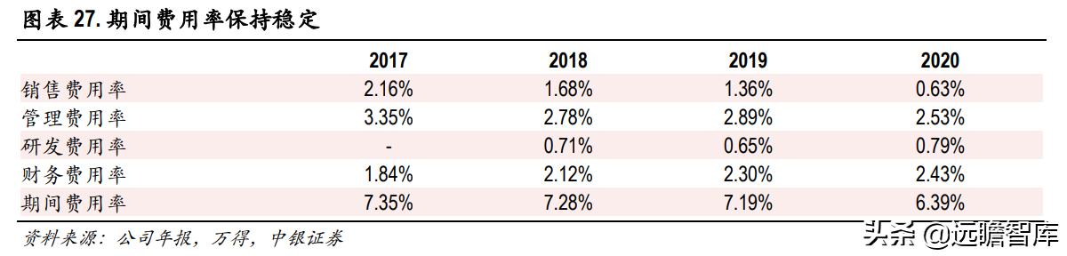 色纺纱产业领跑者，华孚时尚：行业需求扩大，寡头垄断收益凸显