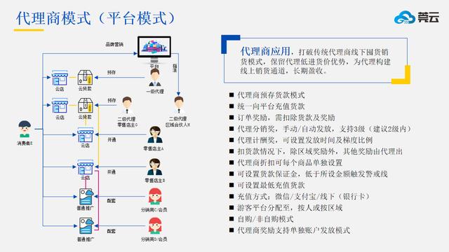 新零售行业发展趋势，零售业的未来在哪里？