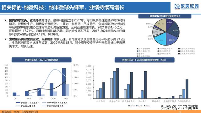 生命科学研究