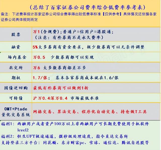 基金投资一定要建立自己的 投资组合嘛「投资基金主要是一种什么投资工具」