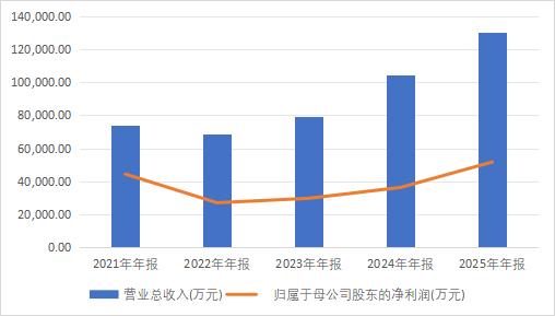 信創的最後高光時刻 - 