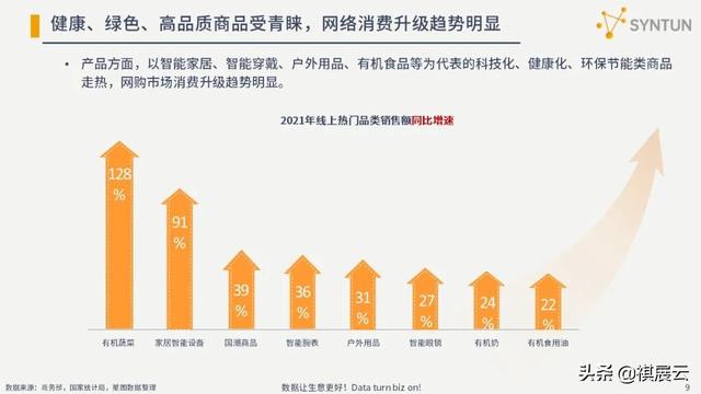 干货分享：2022年电商行业发展分析报告