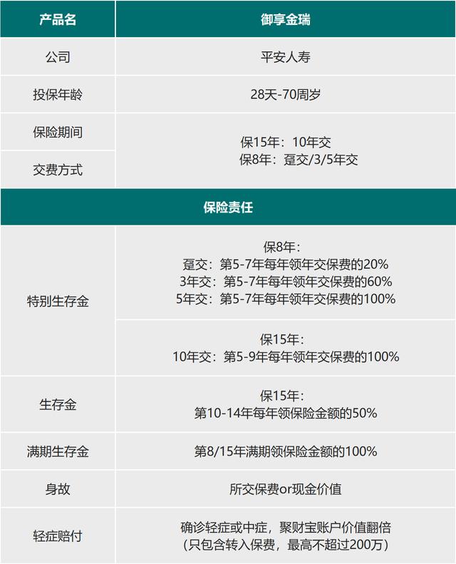 来了，7款大公司的开门红产品综合分析