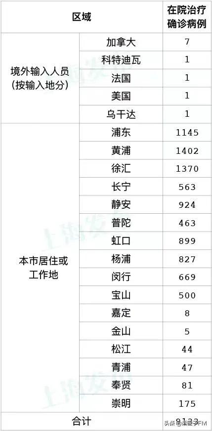 上海本土新增245+4024；两区公布今日核酸计划；即日起可再次申领核酸码，方法→