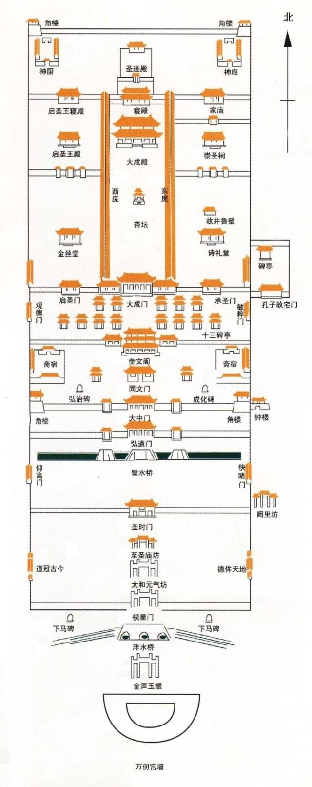 圖文遊覽孔子故裏——孔廟