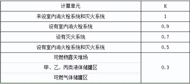 消防法关于灭火器配置「灭火器配置场所等级记忆口诀」