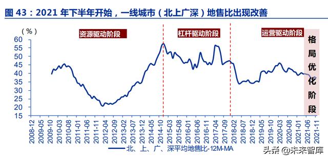 房地产行业深度报告：优质房企成长空间测算