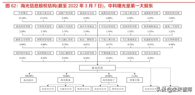 海淘ibm