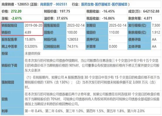 可转债的特点决定了低风险甚至无风险的套利机会吗「债券套利」