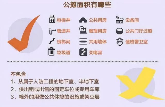 「取消购房公摊」再上热搜