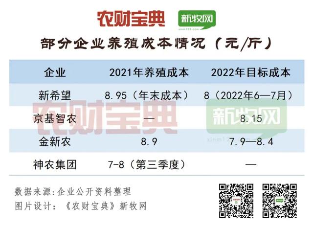 中糧收購正邦科技_正邦科技最新融資情況
