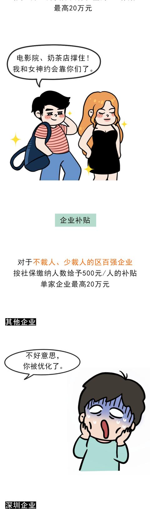 减租免租！深圳各区疫情纾困补贴如何申请？能领多少？
