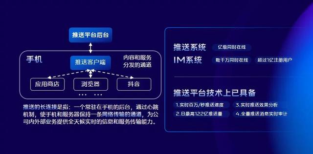 vivo 推送平台架构演进