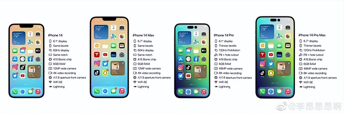 iPhone 14“全家福”图片曝光：没有mini版 Pro版更香