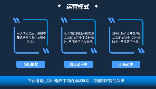 ƴ��ģʽ�����淨���罻������ƴ��ģʽ��ƴ�����淨˼·����