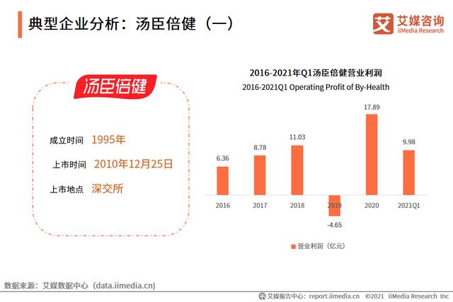 艾媒咨询|2021中国银发经济行业调研报告