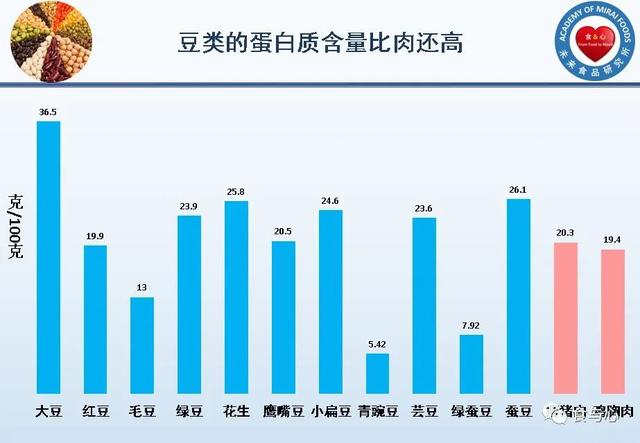 一周健康晚餐111：豆类的营养优势和抗营养素问题，怎么吃更健康