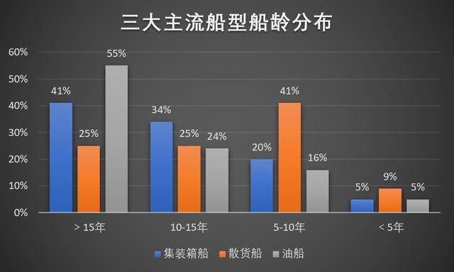 中远海控俨然称王，中国船舶驶向何方？