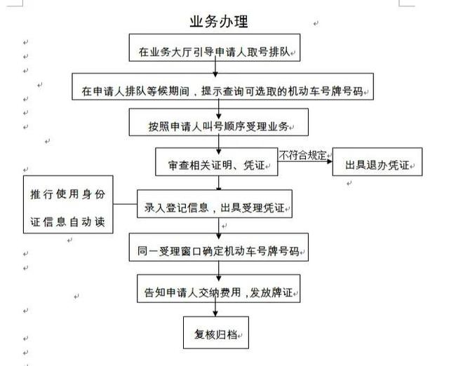 怎么办行驶证