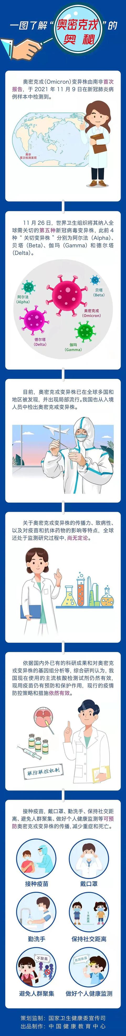 【防控指南】感染不同新冠毒株的症状区别