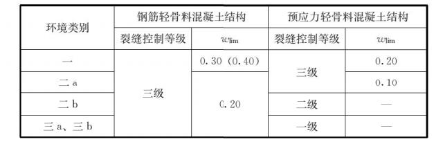 fc-12-1洗砂机叶片