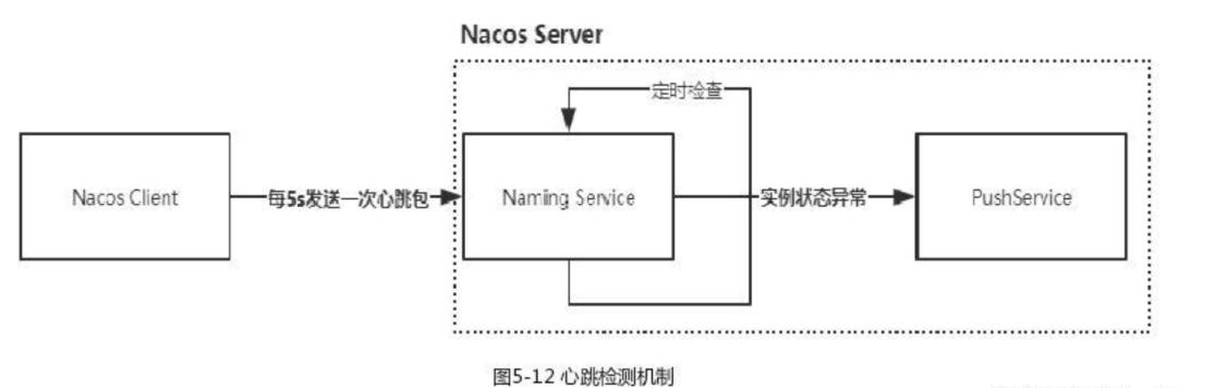 阿里java面试官必问：Nacos 为什么这么强？讲讲实现原理？我懵了