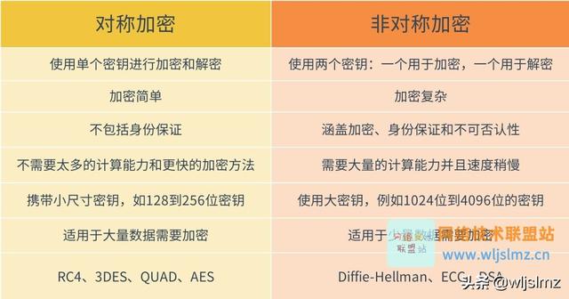 128密码是什么意思