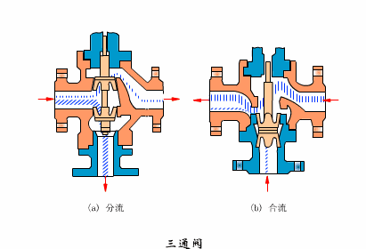 阀门阀门