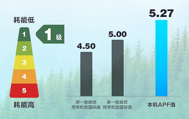 国产空调哪个更好？品牌是其次，关键要看这3个“参数”
