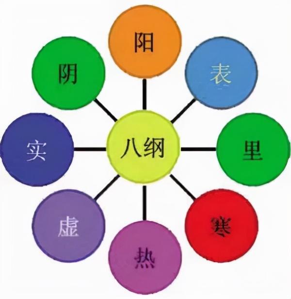 舌头学问多，中医教你一招看舌象辩病情，看完你也可以进行舌诊