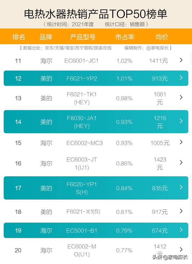 电热水器10大品牌