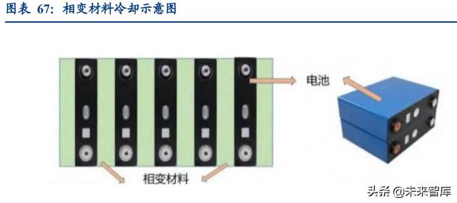 汽车新能源，汽车行业深度研究：2022年承上启下，新能源车企做好准备了么