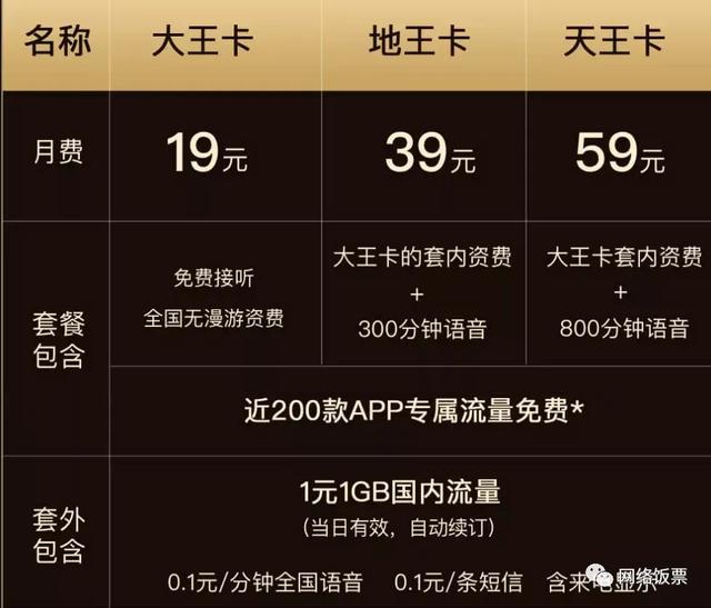 最新电话携号转网政策与办理流程和办理套餐总结