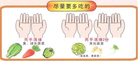 糖尿病 | 糖尿病的饮食建议