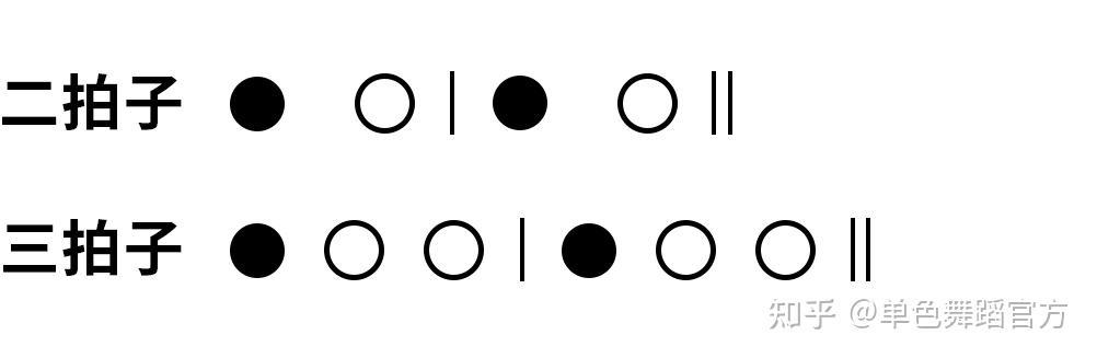 节拍计量节奏的单位 新闻时间