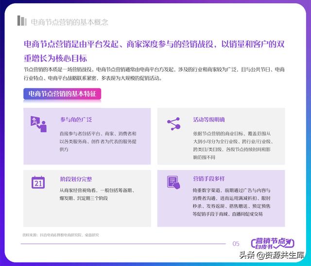 2022궶ӪƤ飨ȫӪ+Ӫٻ滮