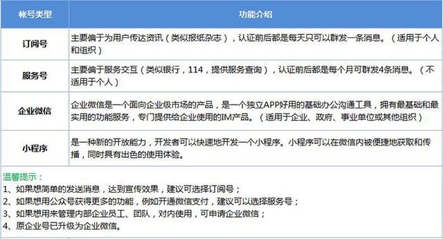 怎么建立微信公众号（如何开设一个微信公众号）