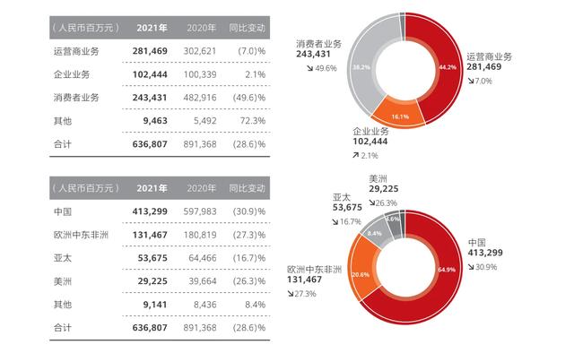 深度解读：华为近期的两大动作，预示着“后任正非时代”的到来