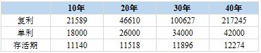 基金盈利了后該怎么操作(基金盈利之后怎么辦)