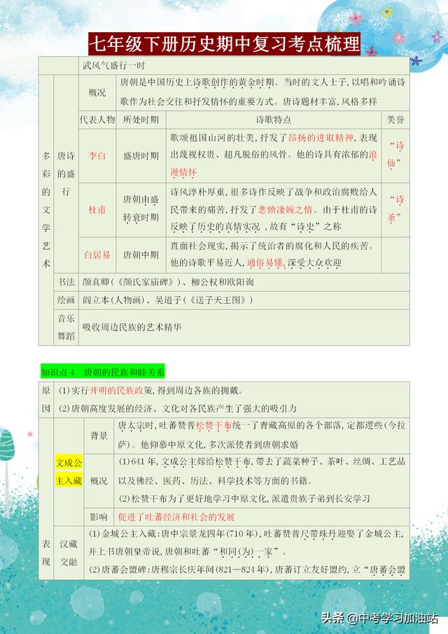班主任：牢记这份七年级历史期中考点总结，全班52个人，49个满分