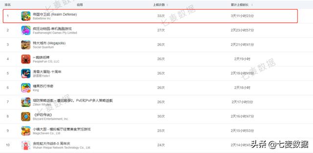 过去五年iOS市场份额增长6%；苹果Q1全球手机出货量第二